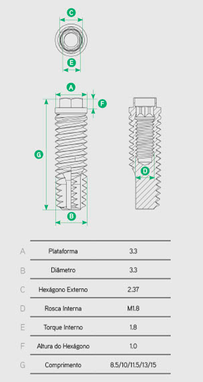 implante-fithexci-desenho-systhex-caracteristisca-catalogo